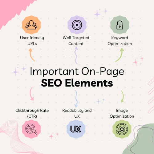 on page SEO checklist for beginners