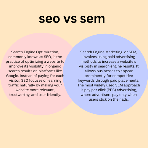 seo vs sem